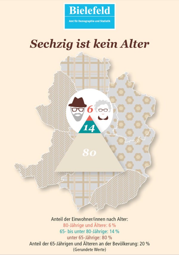 Demographische Stadtkarten — Bielefeld, DE