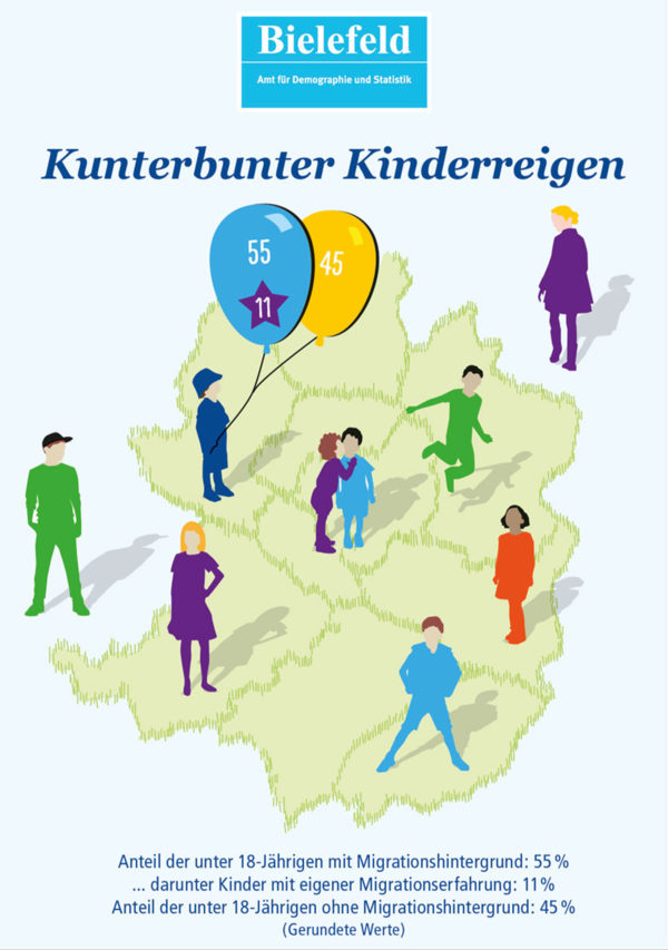 Demographische Stadtkarten — Bielefeld, DE